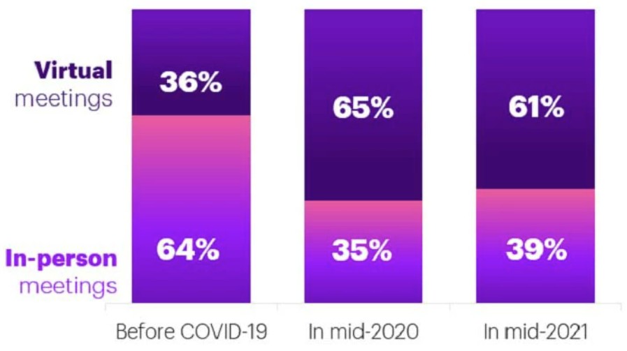 The "new" rules of healthcare provider engagement